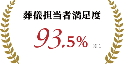 葬儀担当者満足度 96.4%(※1)