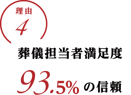 理由4：葬儀担当者満足度96.4%の信頼